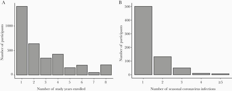 https://cdn.ncbi.nlm.nih.gov/pmc/blobs/b435/8253133/b416a9d8d27b/jiab161f0001.jpg