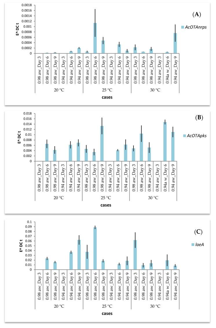 https://cdn.ncbi.nlm.nih.gov/pmc/blobs/b436/5666343/089bd153804d/toxins-09-00296-g003.jpg