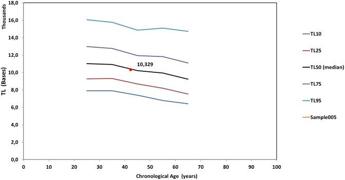 https://cdn.ncbi.nlm.nih.gov/pmc/blobs/b436/6389611/3fdafae3789a/fgene-10-00084-g005.jpg