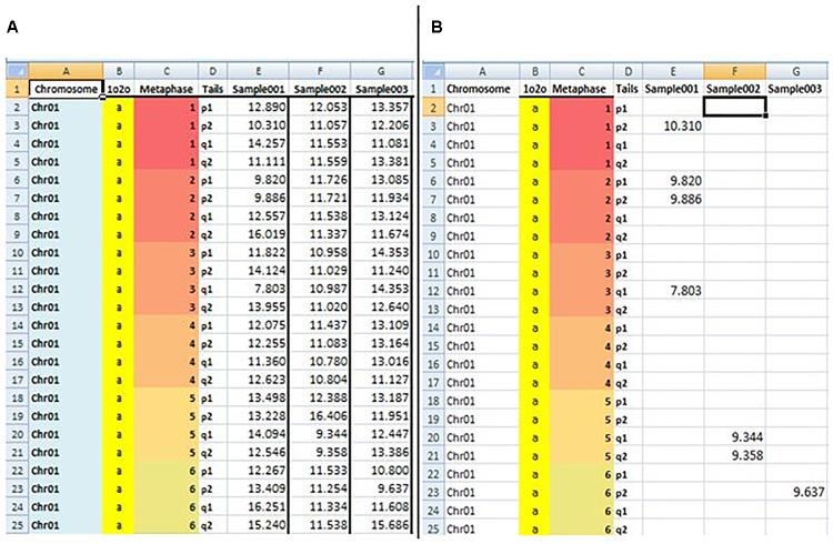 https://cdn.ncbi.nlm.nih.gov/pmc/blobs/b436/6389611/d51456f40d9a/fgene-10-00084-g002.jpg