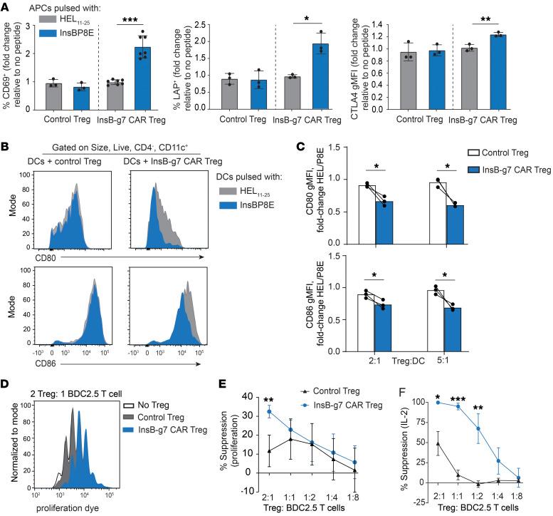 https://cdn.ncbi.nlm.nih.gov/pmc/blobs/b438/10503798/0bc5900ae9ac/jci-133-168601-g251.jpg