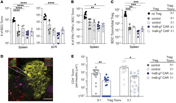 https://cdn.ncbi.nlm.nih.gov/pmc/blobs/b438/10503798/90734eaa4e3c/jci-133-168601-g253.jpg