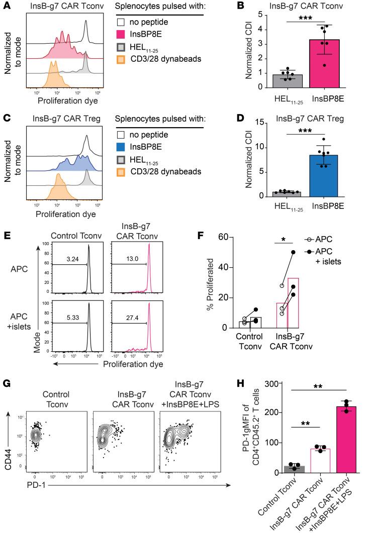 https://cdn.ncbi.nlm.nih.gov/pmc/blobs/b438/10503798/949c738a0b59/jci-133-168601-g250.jpg