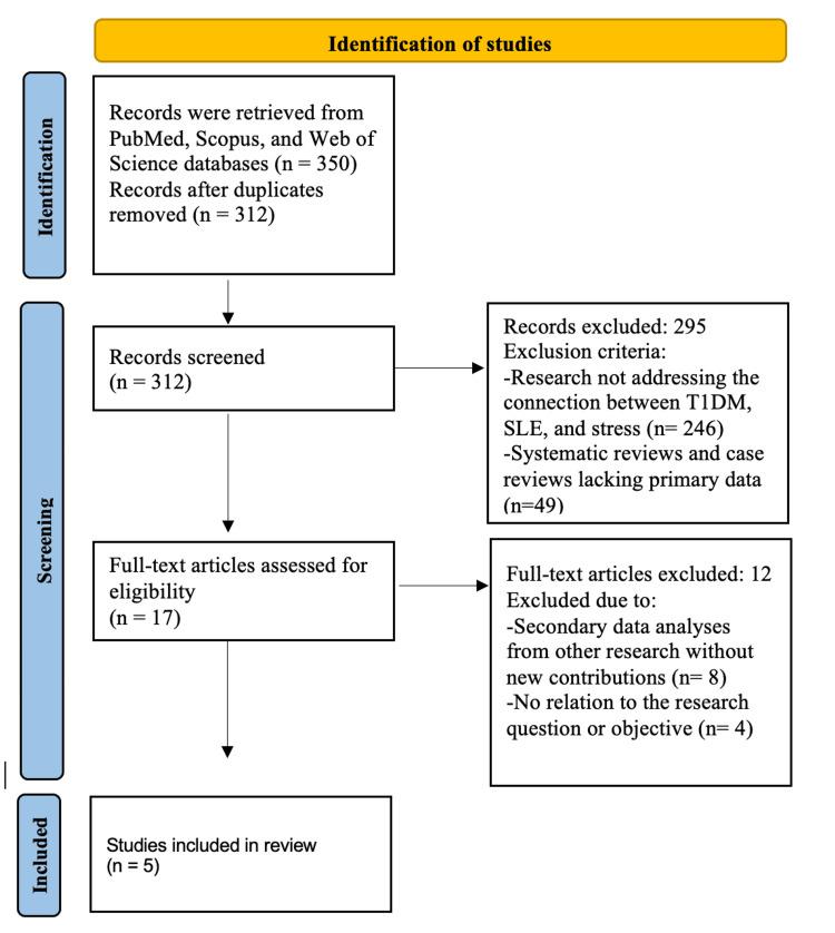 https://cdn.ncbi.nlm.nih.gov/pmc/blobs/b438/12025346/ebbb35912888/cureus-0017-00000081228-i01.jpg