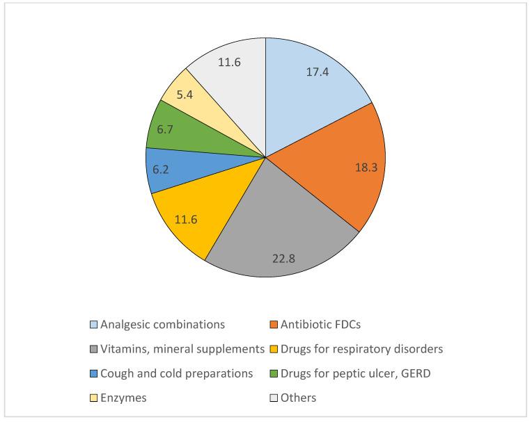 https://cdn.ncbi.nlm.nih.gov/pmc/blobs/b438/12030712/0c2289c4f7f2/pharmacy-13-00048-g002.jpg
