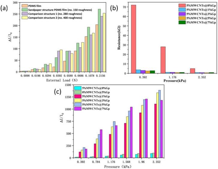 https://cdn.ncbi.nlm.nih.gov/pmc/blobs/b438/9370412/6470d1facf88/nanomaterials-12-02637-g002.jpg
