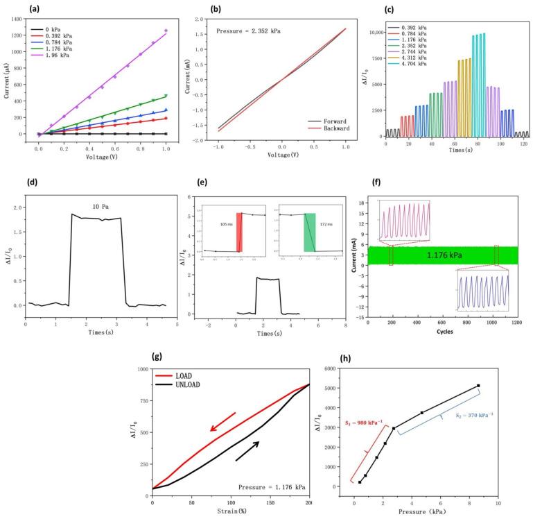 https://cdn.ncbi.nlm.nih.gov/pmc/blobs/b438/9370412/ea59451595fe/nanomaterials-12-02637-g004a.jpg