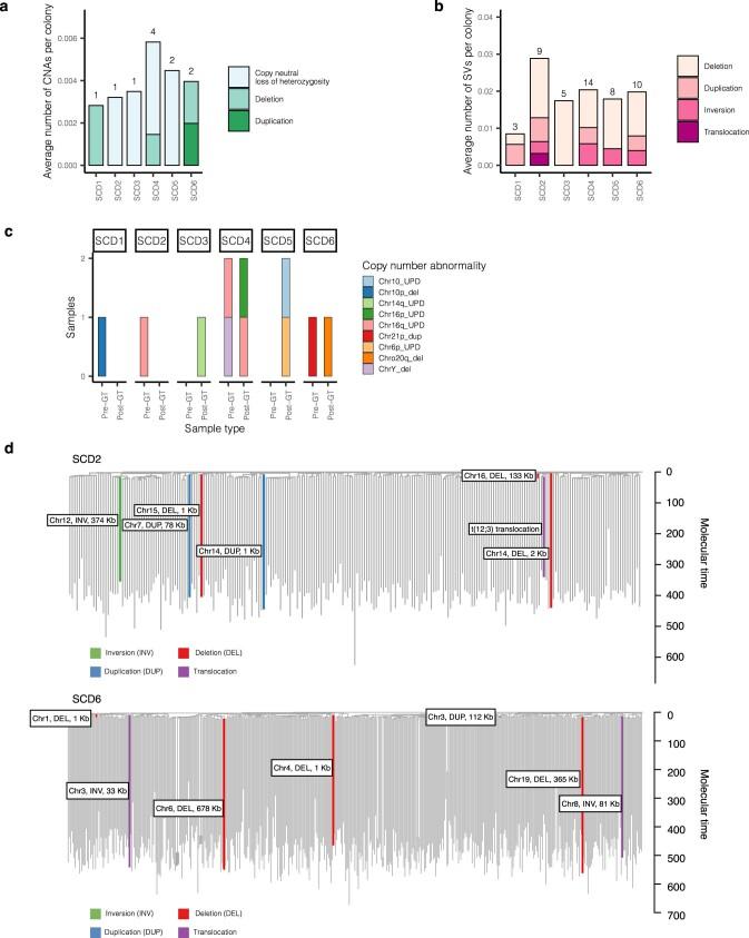 https://cdn.ncbi.nlm.nih.gov/pmc/blobs/b439/10719109/71704bb0274d/41591_2023_2636_Fig8_ESM.jpg