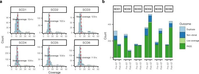 https://cdn.ncbi.nlm.nih.gov/pmc/blobs/b439/10719109/ca5b97cc5acc/41591_2023_2636_Fig5_ESM.jpg