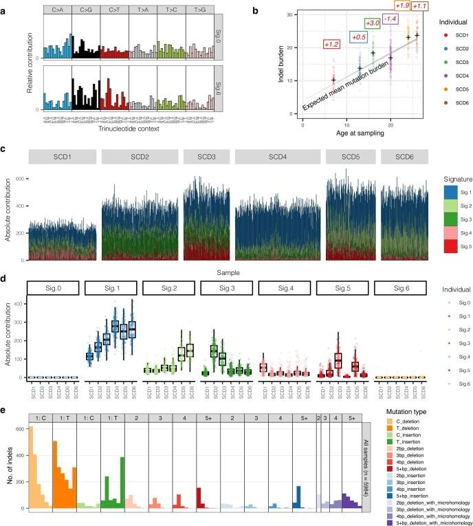 https://cdn.ncbi.nlm.nih.gov/pmc/blobs/b439/10719109/f700a9c7b129/41591_2023_2636_Fig6_ESM.jpg