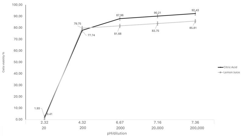 https://cdn.ncbi.nlm.nih.gov/pmc/blobs/b439/11939639/3be2114a2b4b/antibiotics-14-00273-g001.jpg