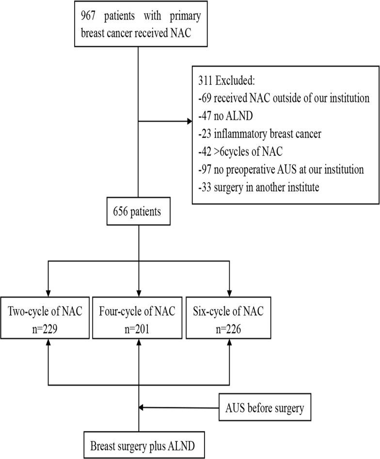 https://cdn.ncbi.nlm.nih.gov/pmc/blobs/b43a/5482689/a21aa6277cb5/oncotarget-08-36696-g001.jpg