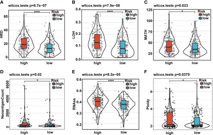https://cdn.ncbi.nlm.nih.gov/pmc/blobs/b43d/9304774/7933c76a3e40/fimmu-13-929089-g007.jpg