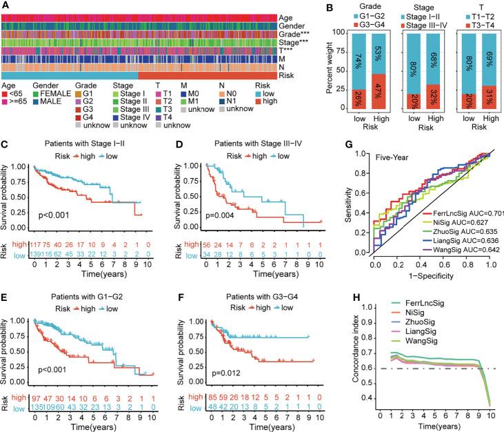 https://cdn.ncbi.nlm.nih.gov/pmc/blobs/b43d/9304774/d0ca76a76ddb/fimmu-13-929089-g004.jpg