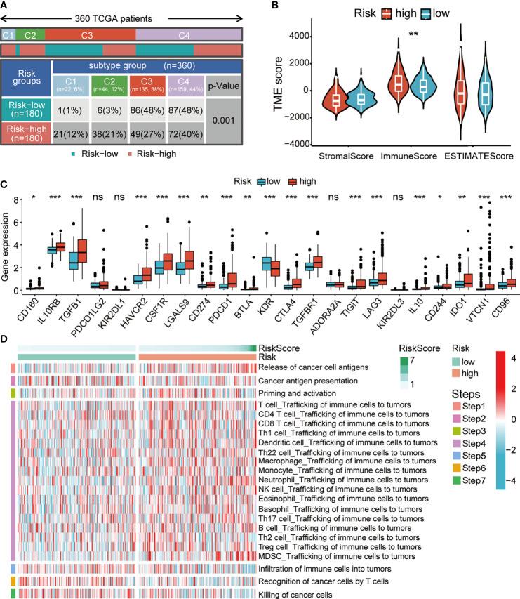 https://cdn.ncbi.nlm.nih.gov/pmc/blobs/b43d/9304774/e8c5e8990760/fimmu-13-929089-g008.jpg