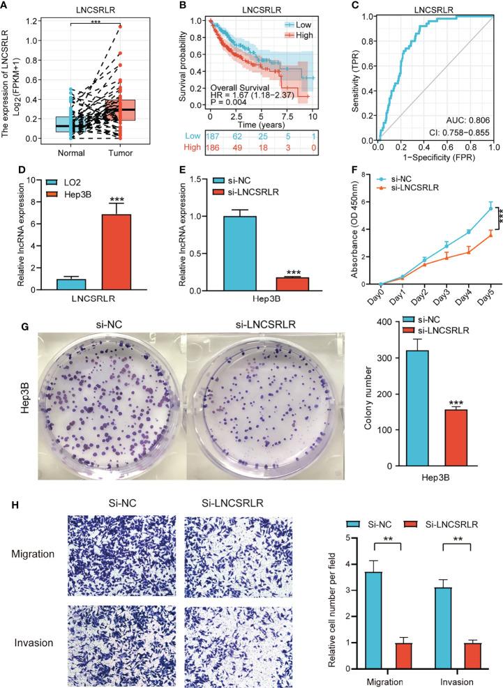 https://cdn.ncbi.nlm.nih.gov/pmc/blobs/b43d/9304774/e8fdff75bbae/fimmu-13-929089-g010.jpg