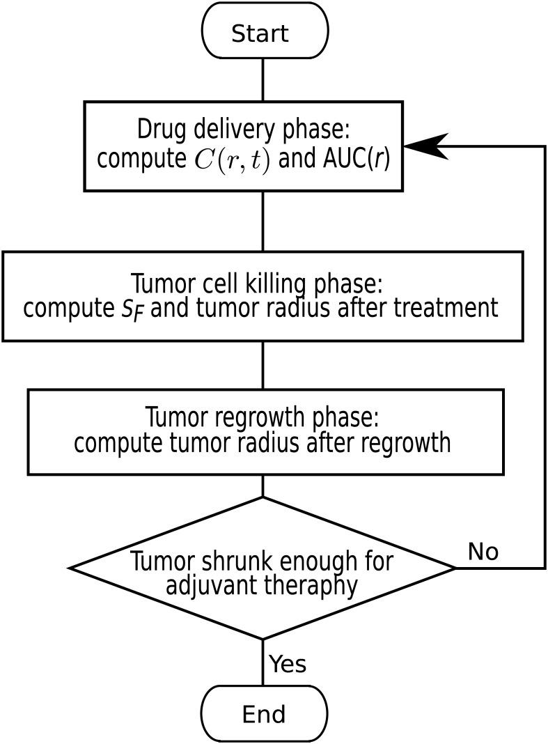 https://cdn.ncbi.nlm.nih.gov/pmc/blobs/b43e/5747441/a183fd84e22e/pone.0189802.g004.jpg