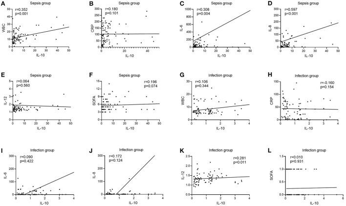 https://cdn.ncbi.nlm.nih.gov/pmc/blobs/b43e/9355284/b90c9756d78a/fpubh-10-923457-g0003.jpg