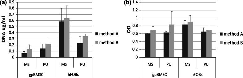 https://cdn.ncbi.nlm.nih.gov/pmc/blobs/b43f/4690835/1c3abd005d14/10856_2015_5630_Fig2_HTML.jpg