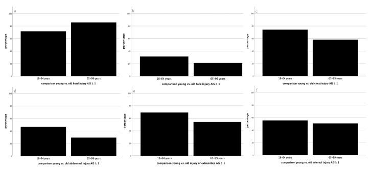 https://cdn.ncbi.nlm.nih.gov/pmc/blobs/b43f/7825590/5fca5729efc2/jcm-10-00185-g002.jpg