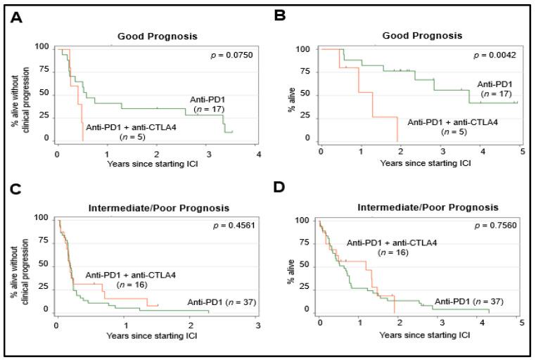 https://cdn.ncbi.nlm.nih.gov/pmc/blobs/b43f/8306971/3d8220f84891/cancers-13-03640-g004.jpg