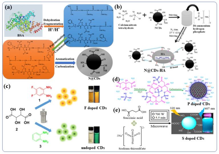 https://cdn.ncbi.nlm.nih.gov/pmc/blobs/b43f/8951121/f2a95d8143bc/nanomaterials-12-00898-g004.jpg