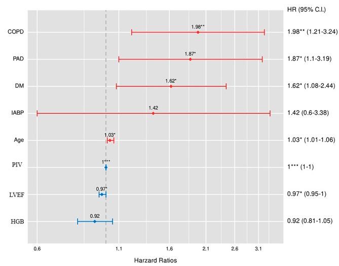https://cdn.ncbi.nlm.nih.gov/pmc/blobs/b442/11022406/51afbf8b607c/13019_2024_2691_Fig1_HTML.jpg