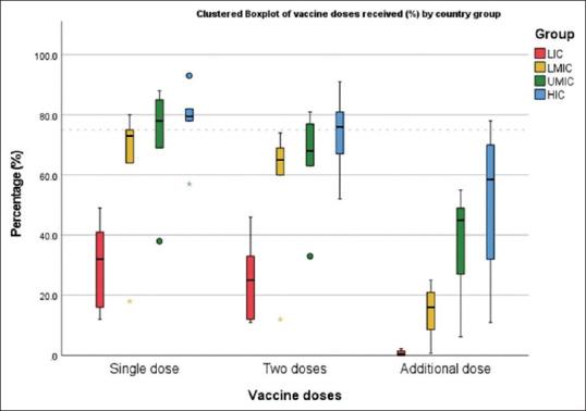 https://cdn.ncbi.nlm.nih.gov/pmc/blobs/b442/11709051/56833bfa0fc2/JFMPC-13-5680-g003.jpg