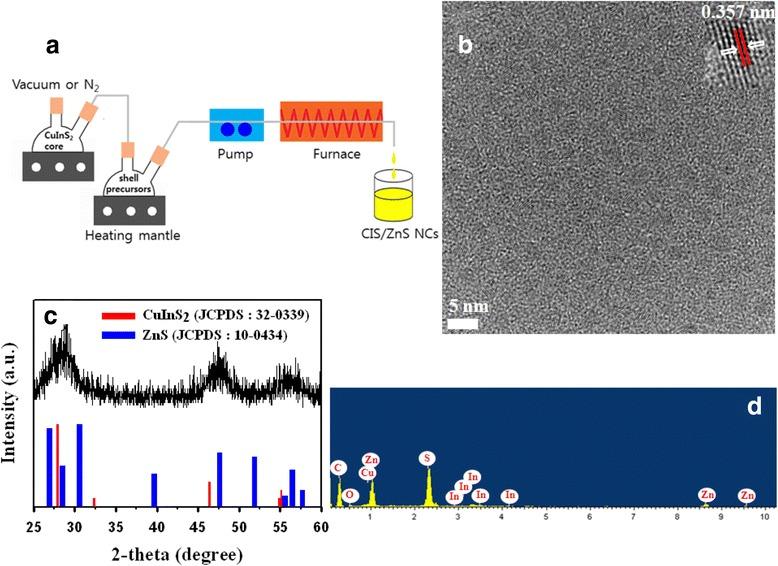 https://cdn.ncbi.nlm.nih.gov/pmc/blobs/b443/4385304/7c607470c738/11671_2015_836_Fig2_HTML.jpg