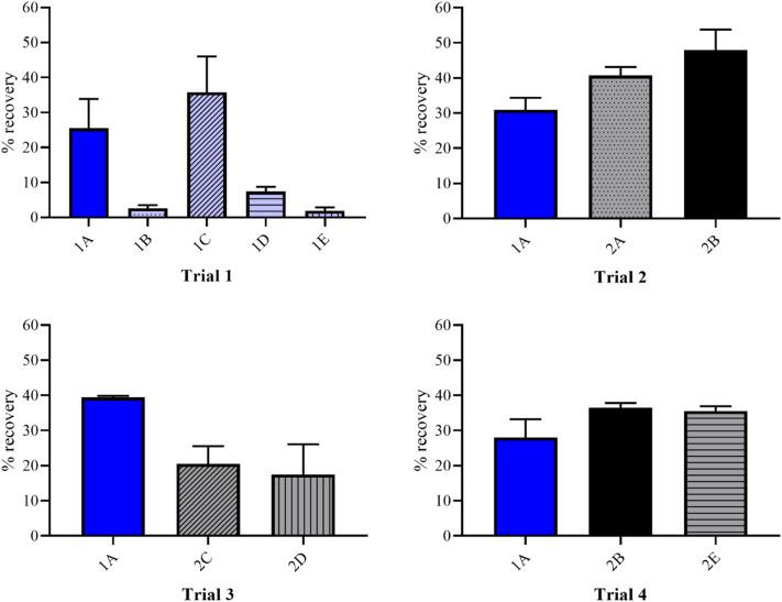 https://cdn.ncbi.nlm.nih.gov/pmc/blobs/b445/7870434/d0474a64ceeb/gr2_lrg.jpg