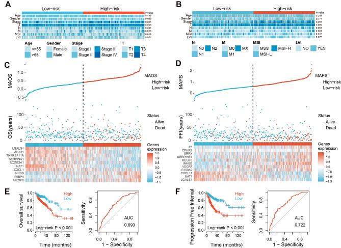 https://cdn.ncbi.nlm.nih.gov/pmc/blobs/b446/10981831/8b5ae083c4f5/12967_2024_5127_Fig2_HTML.jpg