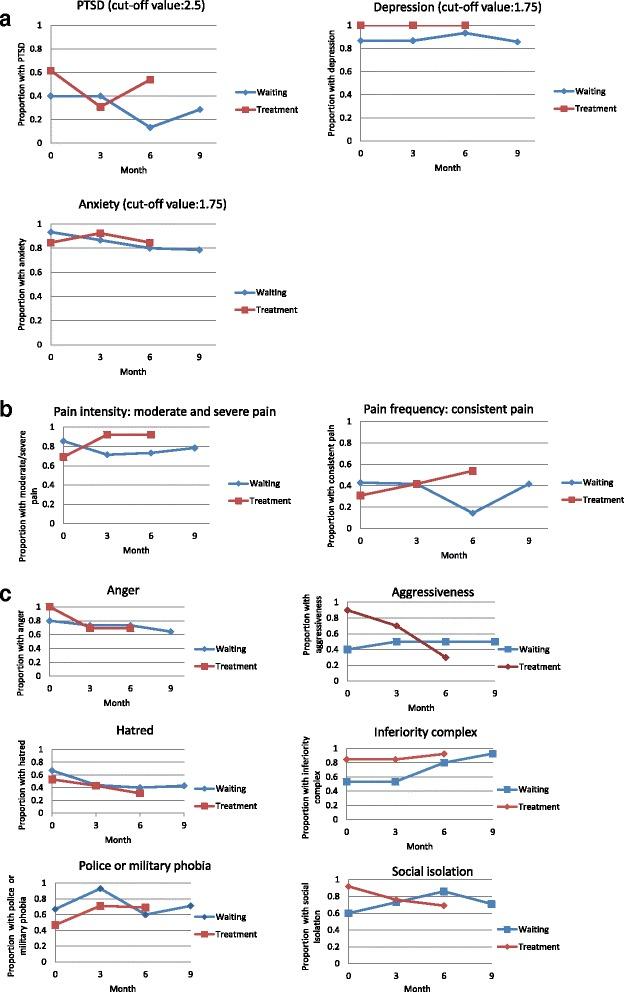 https://cdn.ncbi.nlm.nih.gov/pmc/blobs/b446/5297130/03808cf0c5a6/13031_2016_100_Fig3_HTML.jpg