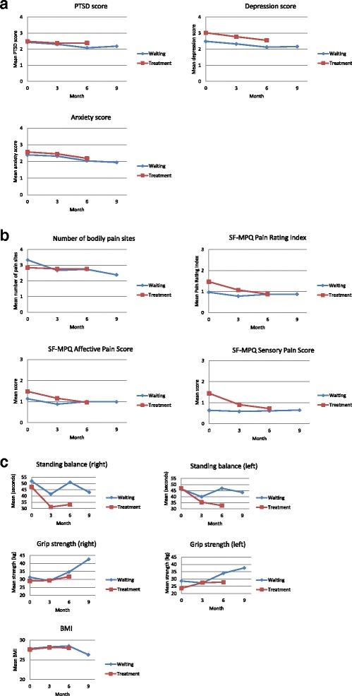 https://cdn.ncbi.nlm.nih.gov/pmc/blobs/b446/5297130/6fa943cbc96b/13031_2016_100_Fig2_HTML.jpg