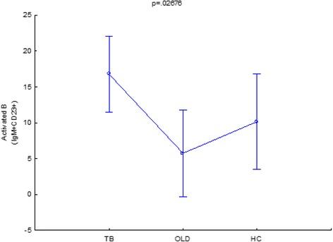 https://cdn.ncbi.nlm.nih.gov/pmc/blobs/b447/4966581/2104ebcde8aa/12950_2016_133_Fig6_HTML.jpg