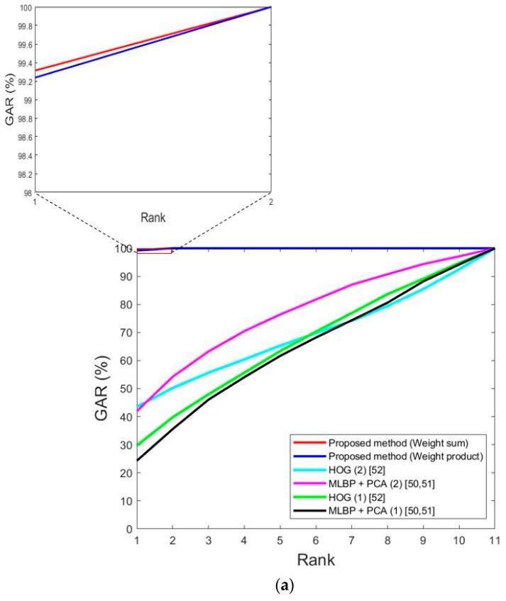 https://cdn.ncbi.nlm.nih.gov/pmc/blobs/b447/6164664/2e6e54ea162f/sensors-18-03040-g017a.jpg