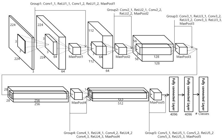 https://cdn.ncbi.nlm.nih.gov/pmc/blobs/b447/6164664/9aaa160e00a2/sensors-18-03040-g006.jpg