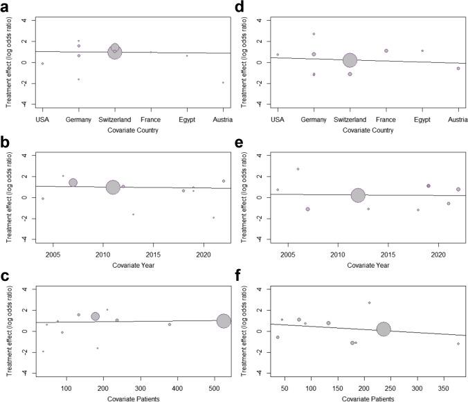 https://cdn.ncbi.nlm.nih.gov/pmc/blobs/b44d/9722804/101842f530a0/423_2022_2698_Fig5_HTML.jpg