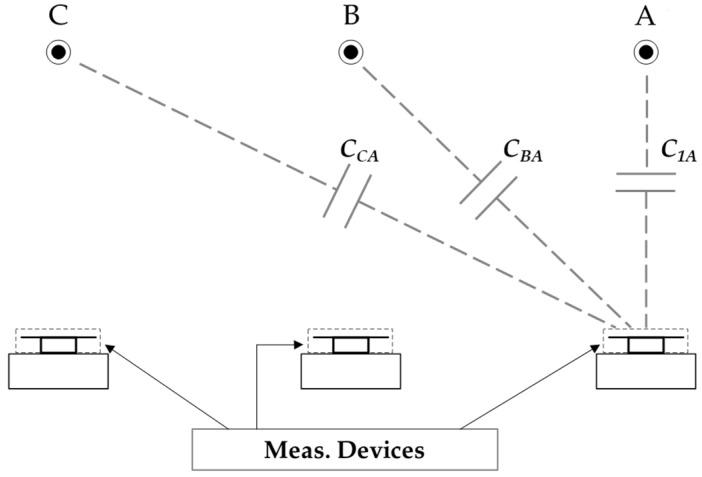 https://cdn.ncbi.nlm.nih.gov/pmc/blobs/b44f/10935232/b99bf6dc5527/sensors-24-01357-g012.jpg