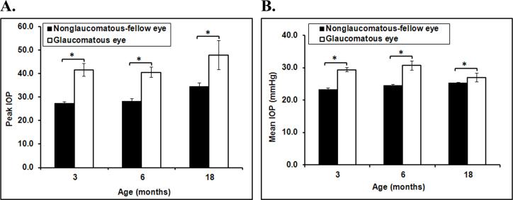 https://cdn.ncbi.nlm.nih.gov/pmc/blobs/b450/3783363/9d4c0a64a2bf/mv-v19-2011-f1.jpg