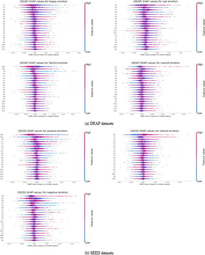 https://cdn.ncbi.nlm.nih.gov/pmc/blobs/b451/11682401/11412456dbc5/41598_2024_82705_Fig10a_HTML.jpg
