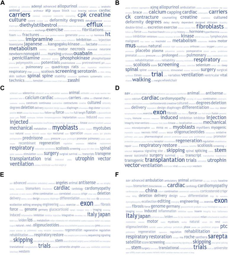 https://cdn.ncbi.nlm.nih.gov/pmc/blobs/b452/10469615/61c0bb368a98/fcell-11-1226707-g002.jpg