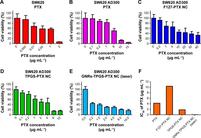 https://cdn.ncbi.nlm.nih.gov/pmc/blobs/b452/6294077/9542873c20a2/ijn-13-8411Fig7.jpg