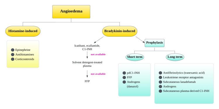 https://cdn.ncbi.nlm.nih.gov/pmc/blobs/b453/9803396/17d78221d781/cureus-0014-00000032075-i04.jpg