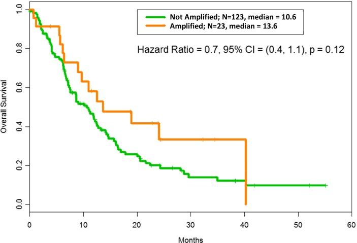 https://cdn.ncbi.nlm.nih.gov/pmc/blobs/b456/6145698/ecd9be8087bb/oncotarget-09-33232-g001.jpg