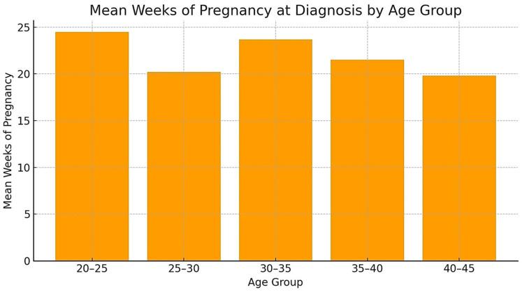 https://cdn.ncbi.nlm.nih.gov/pmc/blobs/b458/11355850/cc45a86f637b/jcm-13-04804-g001.jpg