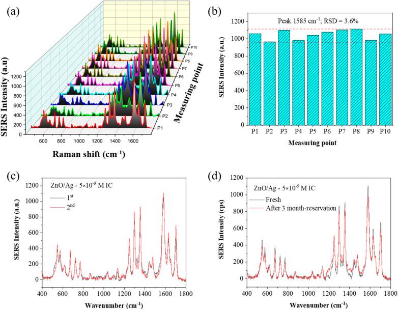 https://cdn.ncbi.nlm.nih.gov/pmc/blobs/b45c/12017391/31ff7ec3c6b9/d4ra08973a-f10.jpg