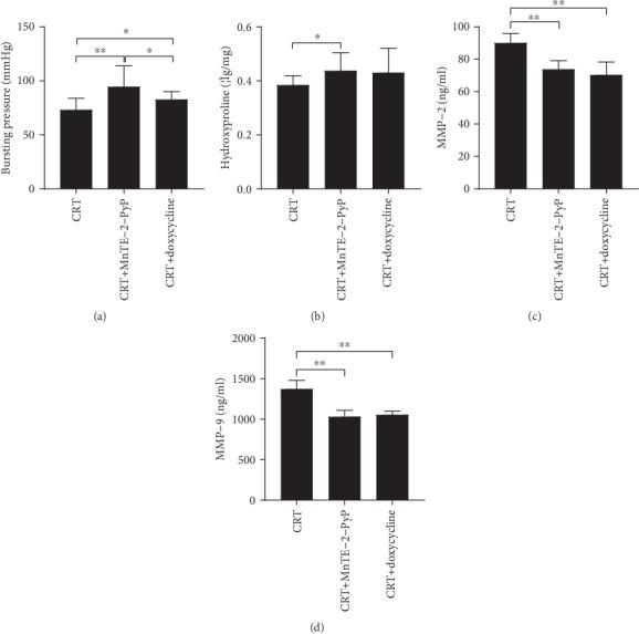 https://cdn.ncbi.nlm.nih.gov/pmc/blobs/b45c/7178539/fcbe15a9cbf0/OMCL2020-3509859.005.jpg