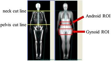 https://cdn.ncbi.nlm.nih.gov/pmc/blobs/b460/4831180/a1c06b7ce677/12933_2016_384_Fig1_HTML.jpg