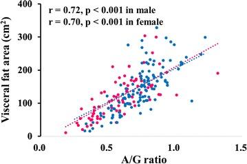 https://cdn.ncbi.nlm.nih.gov/pmc/blobs/b460/4831180/a8dedfdda1c5/12933_2016_384_Fig2_HTML.jpg