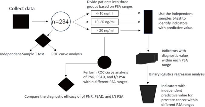 https://cdn.ncbi.nlm.nih.gov/pmc/blobs/b462/11704101/24f389a13e71/12672_2025_1760_Fig1_HTML.jpg